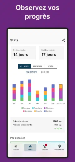 Kountrain: Observez vos progrès