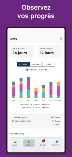Kountrain: Observez vos progrès