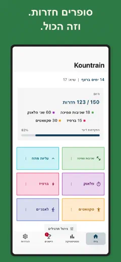 Kountrain: סופרים חזרות. וזה הכול.
