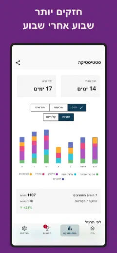 Kountrain: חזקים יותר שבוע אחרי שבוע