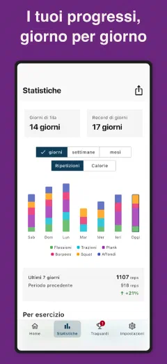 Kountrain: I tuoi progressi, giorno per giorno