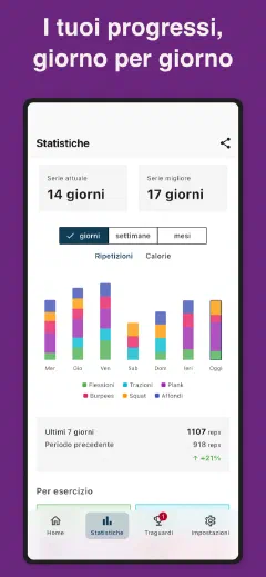 Kountrain: I tuoi progressi, giorno per giorno