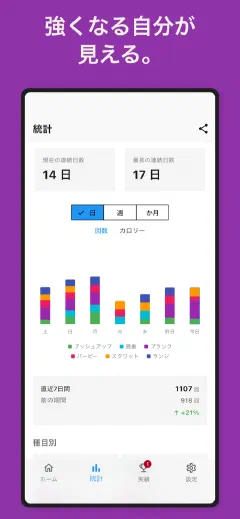 Kountrain: 強くなる自分が 見える。