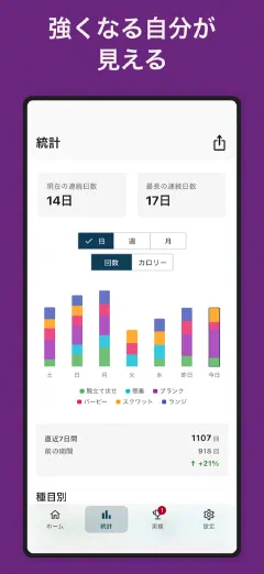 Kountrain: 強くなる自分が 見える