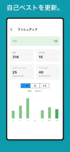 Kountrain: 自己ベストを更新。