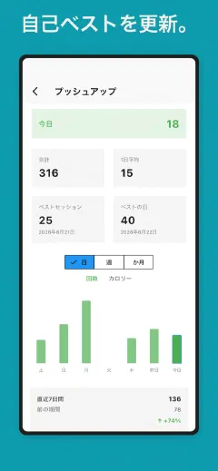 Kountrain: 自己ベストを更新。