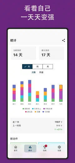 Kountrain: 看着自己 一天天变强