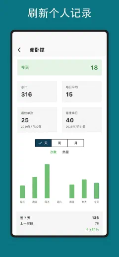 Kountrain: 刷新个人记录