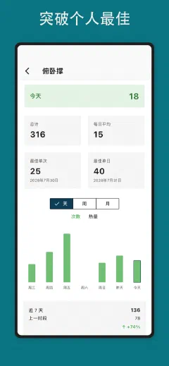 Kountrain: 突破个人最佳