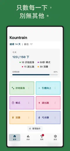 Kountrain: 只數每一下, 別無其他。