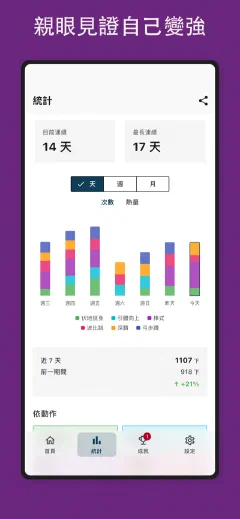 Kountrain: 親眼見證自己變強