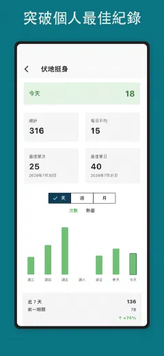 Kountrain: 突破個人最佳紀錄