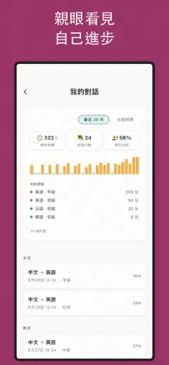 Mintza: 親眼看見 自己進步