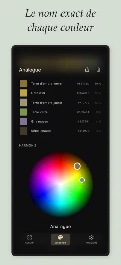 Undertone: Le nom exact de chaque couleur