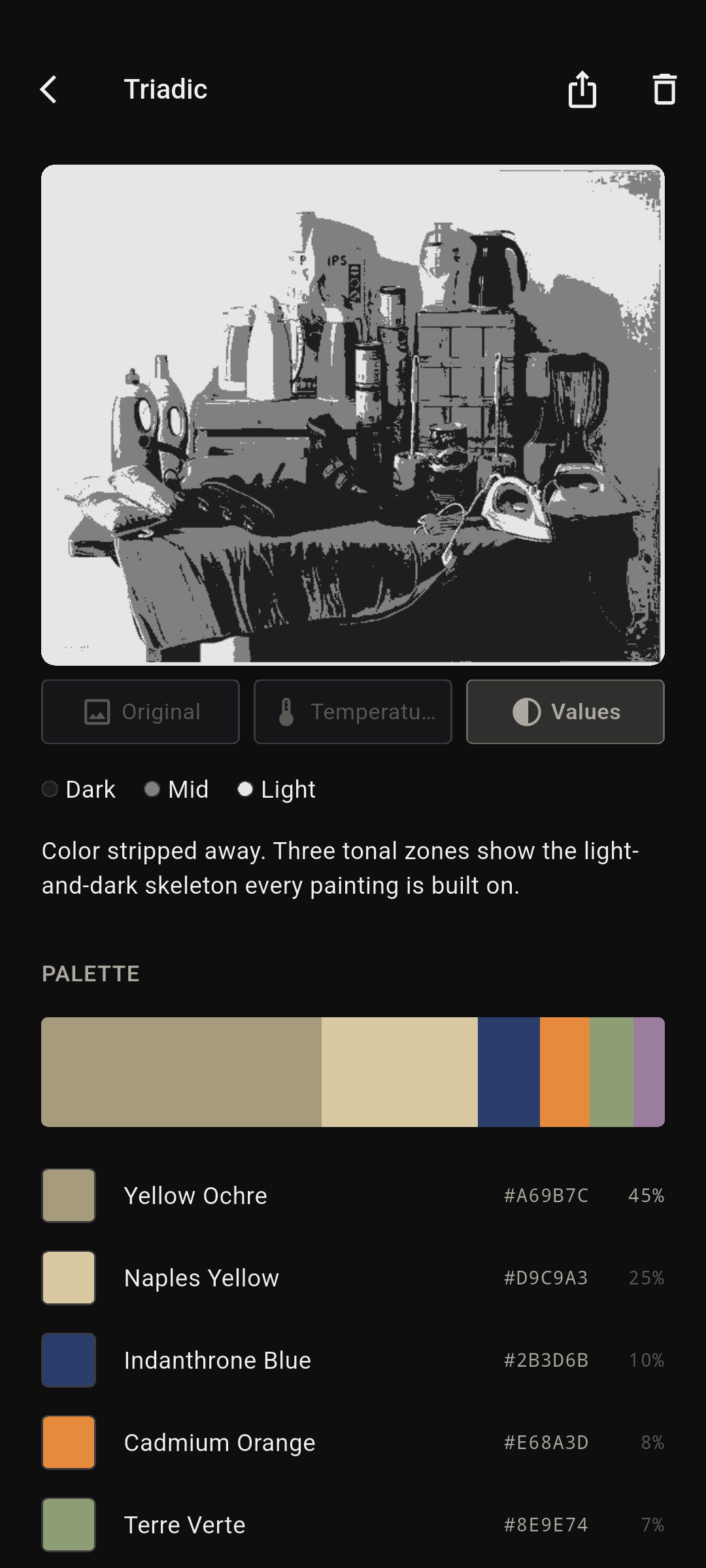 Estrutura de valor do Undertone mostrando zonas claras e escuras